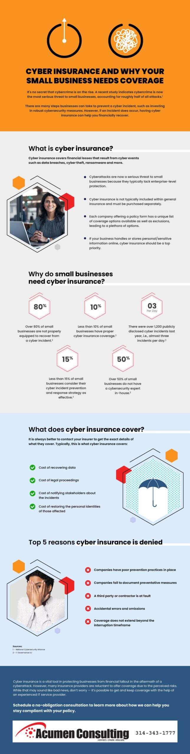 What is Cyberinsurance